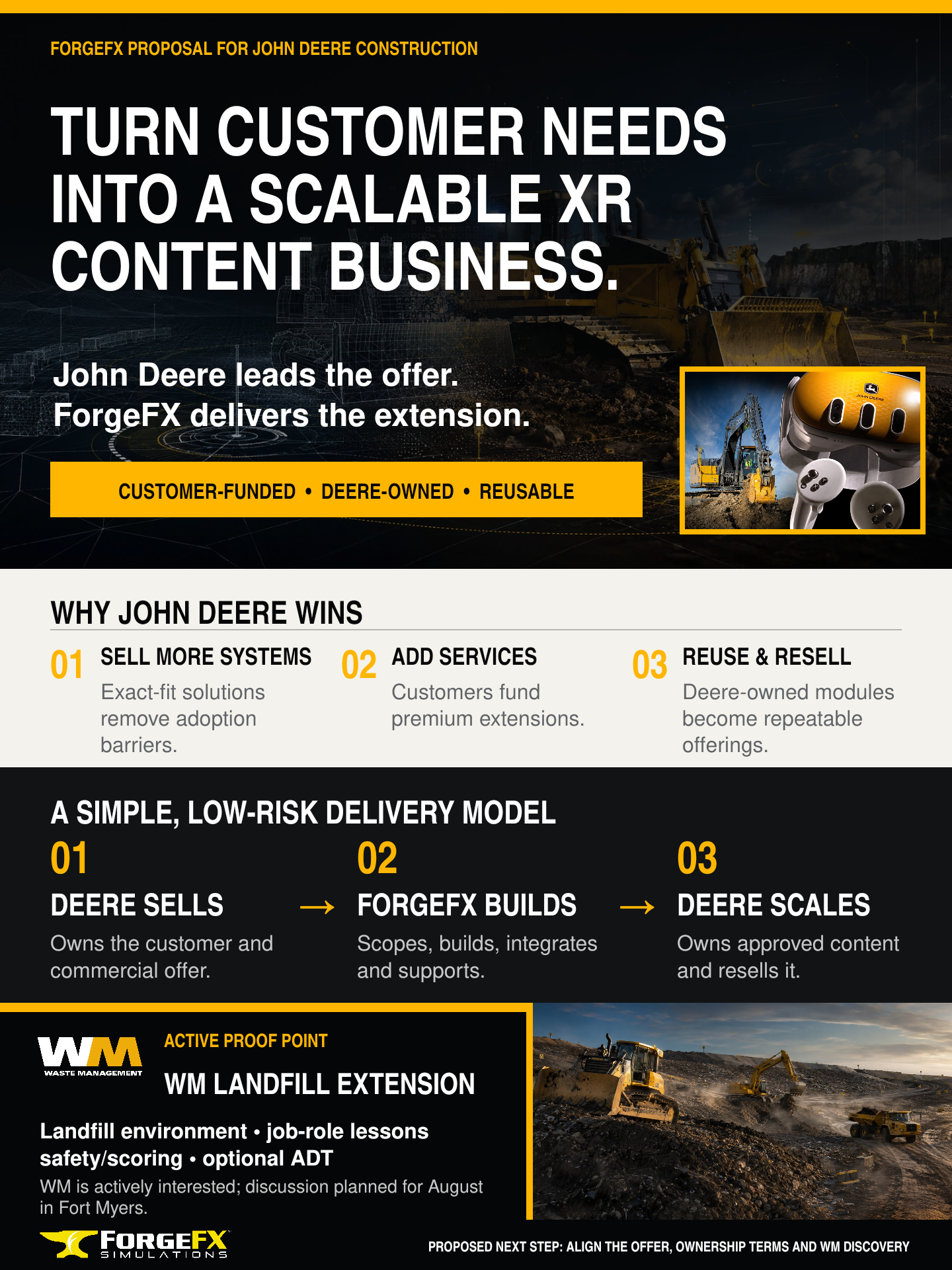 John Deere Custom Content concept sheet showing the scalable XR content business model and WM Landfill Extension proof point