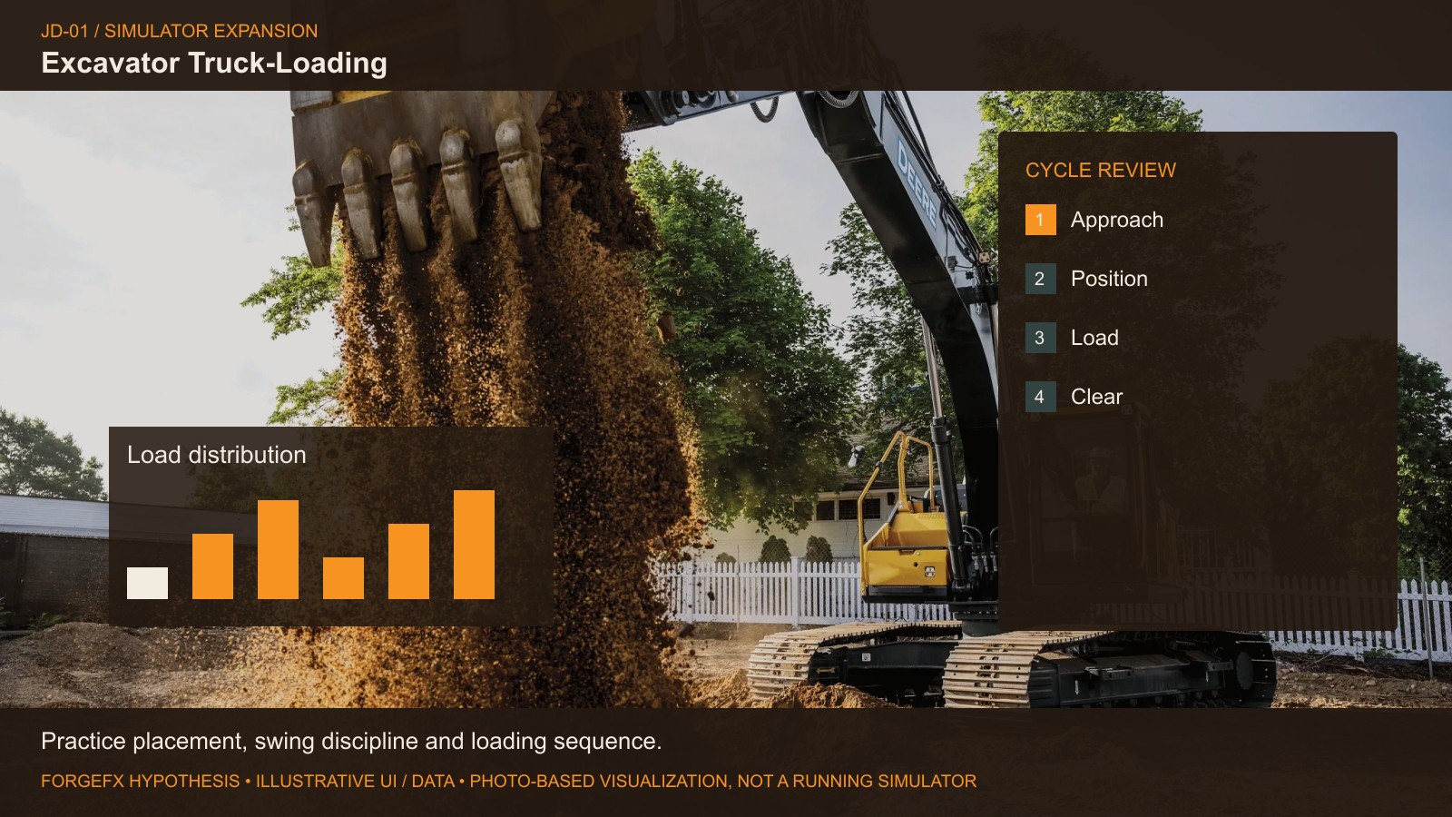 Excavator Truck-Loading: original Deere equipment photo with proposed software interface