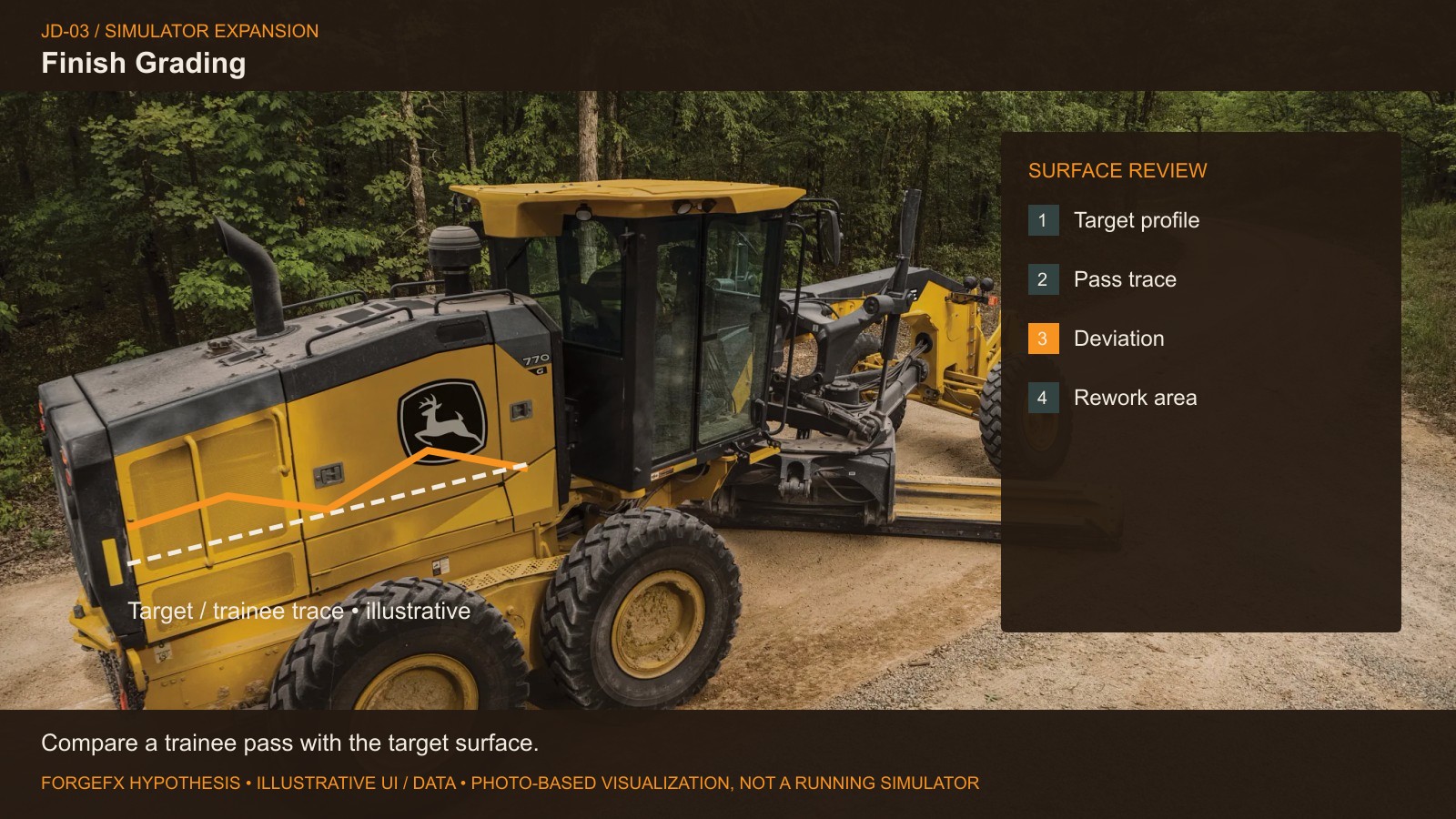 Finish Grading: original Deere equipment photo with proposed software interface