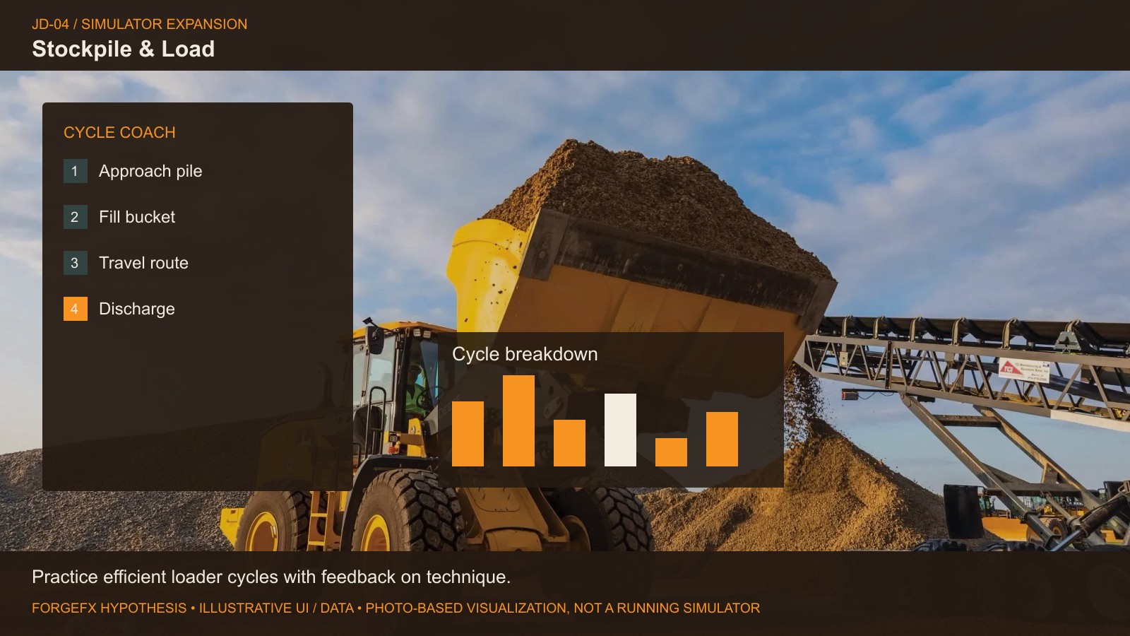 Stockpile & Load: original Deere equipment photo with proposed software interface
