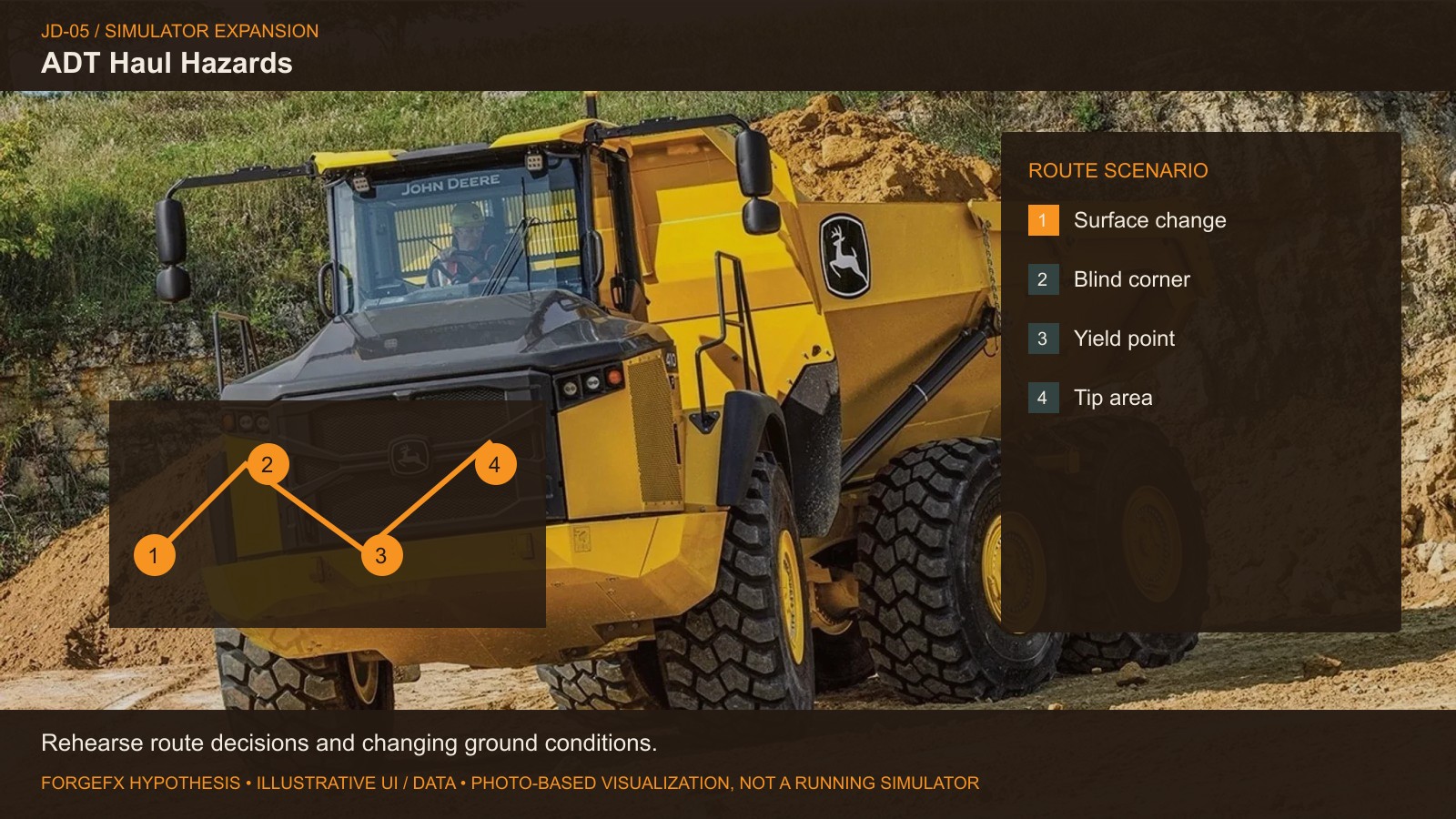 ADT Haul Hazards: original Deere equipment photo with proposed software interface
