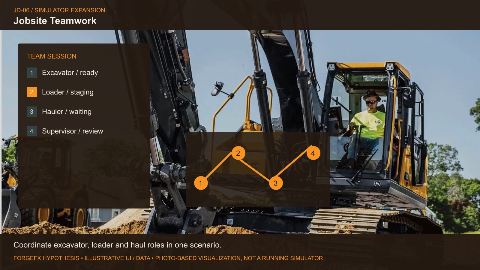 Jobsite Teamwork: original Deere equipment photo with proposed software interface