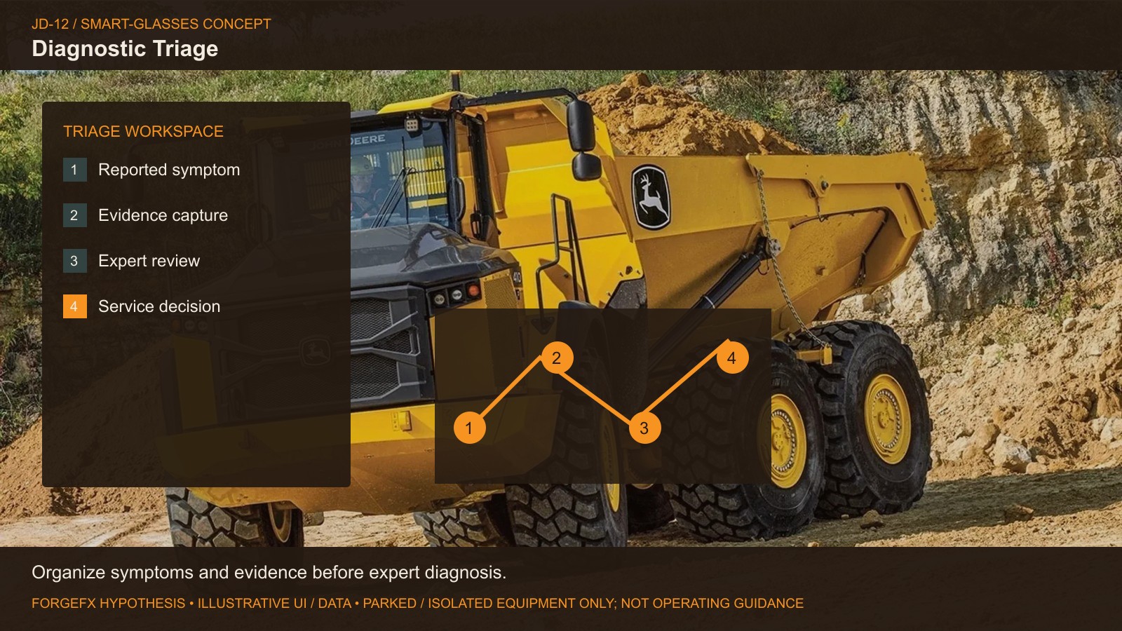 Diagnostic Triage: original Deere equipment photo with proposed software interface